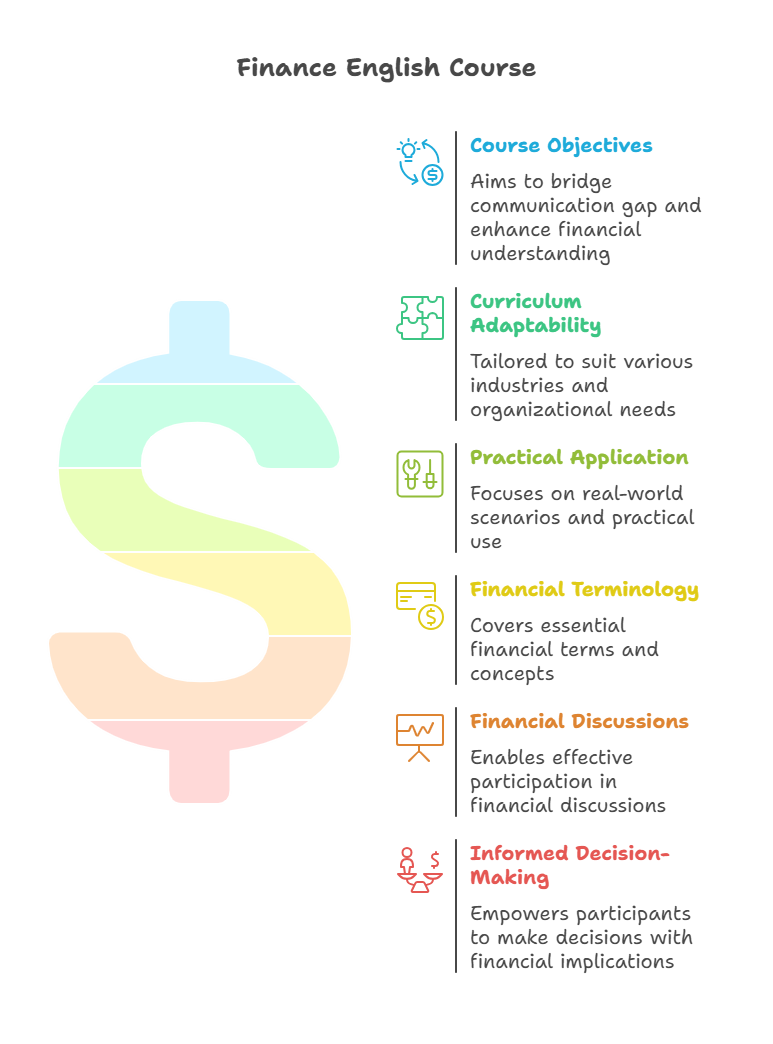 Finance English for Non-Finance Professionals (Customisable)